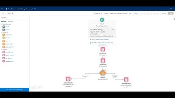 Salesforce Admins: Automation from Outbound Case Email