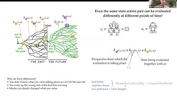 AI Alignment w/ Changing and Influenceable Reward Functions - Micah Carroll (PIBBSS Speaker Series)