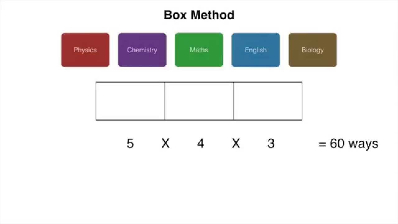 box method 2 youtube