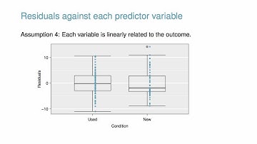 Checking Multiple Regression Diagnostics Using Graphs