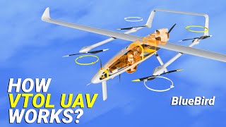 How does a VTOL UAV work?