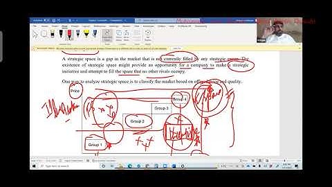 Strategy and performance Measurement |SPM| CFAP| CA|CFAP3 pac Sir Attiq ur rehman Lecture 8