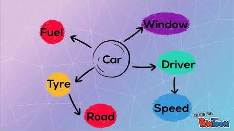 Semantic mapping