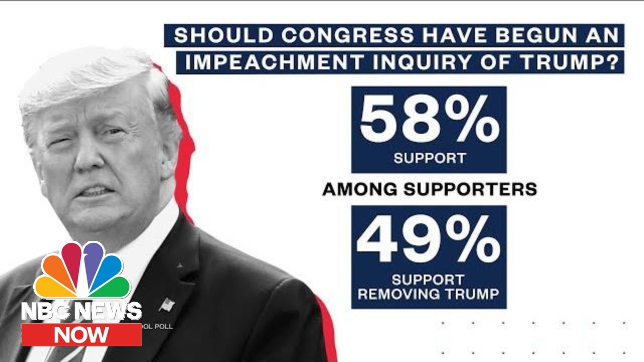 Poll: Majority Of Americans Support Impeachment Inquiry | NBC News Now