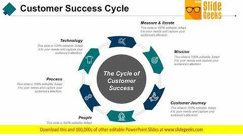 Customer Success Cycle Ppt Powerpoint Presentation Show Infographic Template