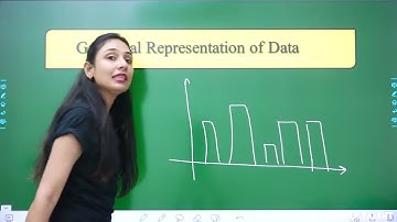 Statistics | Graphical Representation of Data Bar Graph |  English Medium | Class 9 Term 1 |AT