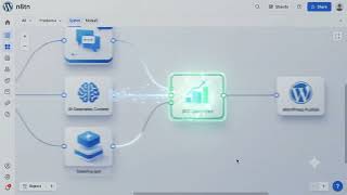 Automatically Publish Blog Posts Using n8n