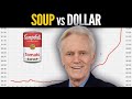 You Won&#39;t Believe How Many Cans of Soup It Takes to Buy a Dollar...