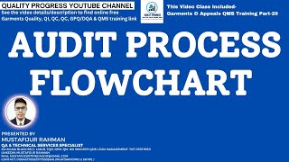 QMS Audit Process Flow Chart