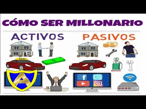 Video: ¿Por activos y pasivos?