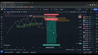 Confirmation Entry | Market Analysis | Crypto | SMC | Smart Money Concept