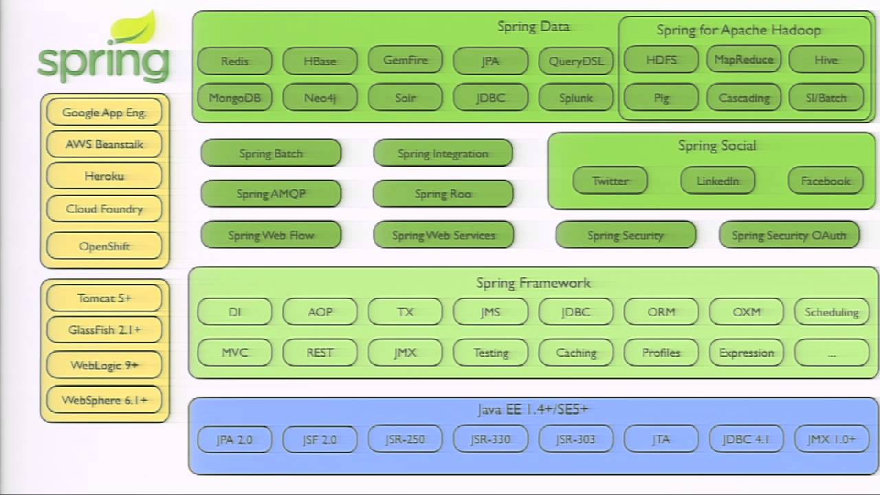 ⁣Java EE and Spring Framework Panel Discussion