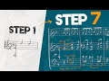 The orchestration method that always works