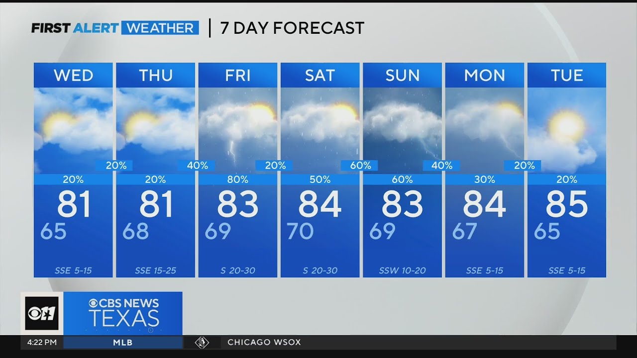 Storm chances for North Texas increase through the week - YouTube