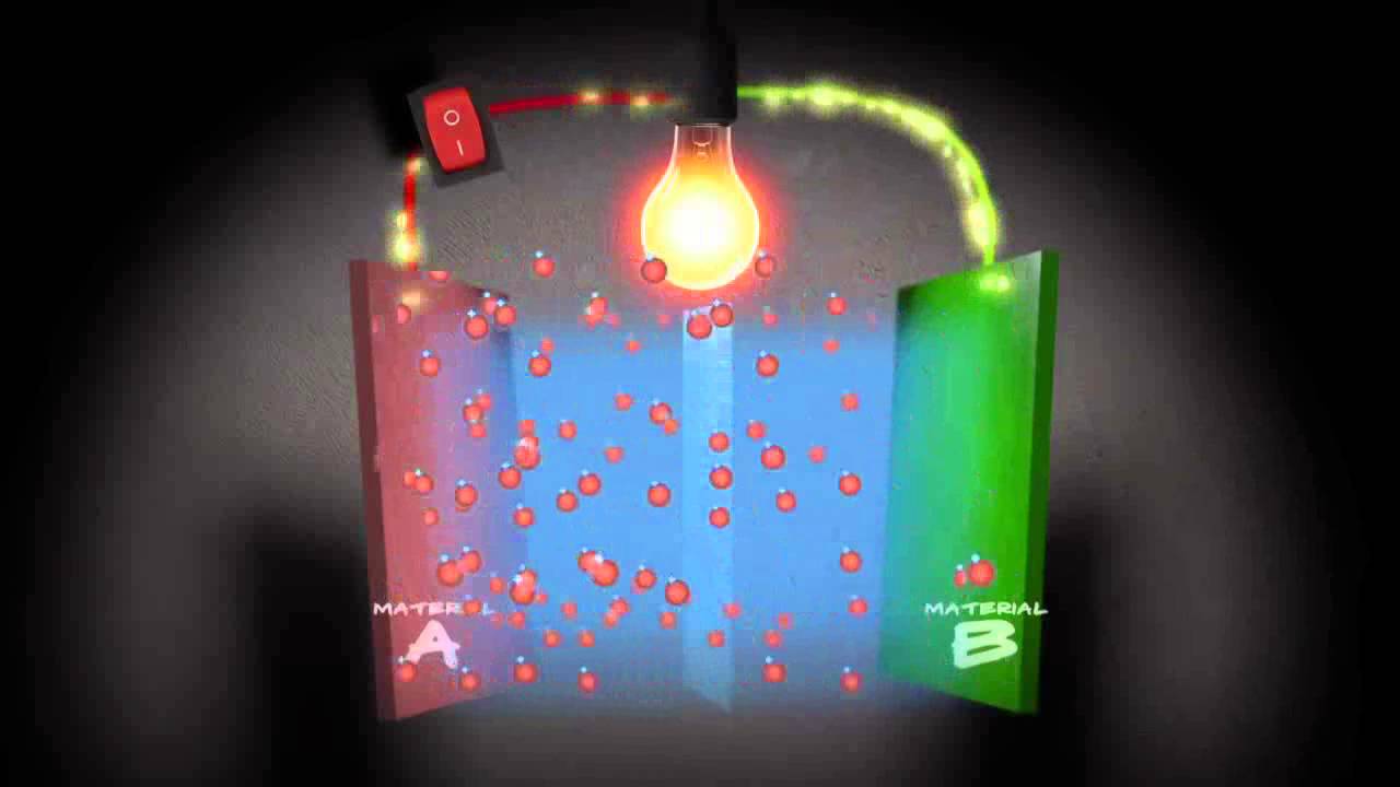 How Rechargeable  Batteries Work