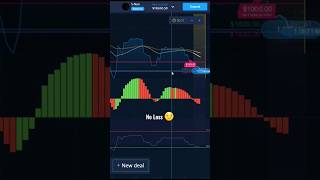 Expert Option Wining Trick No Loss Update Pdf 2023