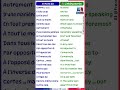 🇫🇷 20 Mots de liaison 🇬🇧 20 Linking Words ✨ Nuancer &amp; Comparer 🔥🔥🔥 💙 #14 @FrenchGrammar  #english