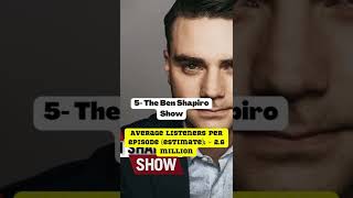 Top 10 most popular podcasts in the world in 2022