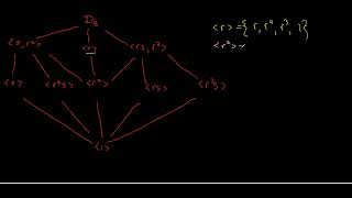 Lattice for D_8
