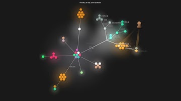 Gource visualisation: dundalek/closh on 2020-11-11