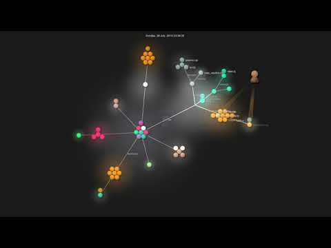 Gource visualisation: dundalek/closh on 2020-11-11
