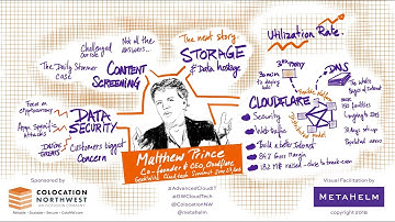 GeekWire Cloud Tech Summit Illustrated: Cloudflare Co-founder and CEO Matthew Prince