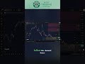Natgas Natural Gas Technical Analysis Today - Elliott Wave