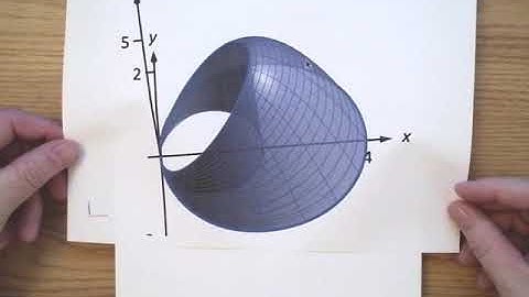 Double Integrals in Polar Coordinates part 3