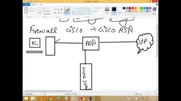 Cut Through Proxy on ASA