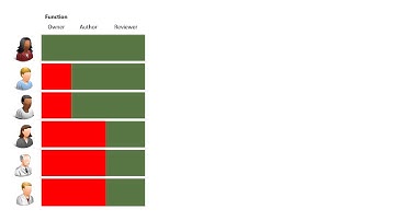 ExamDocx online collaborative examination paper authoring
