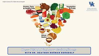 New USDA Dietary Guidelines