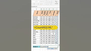 រកចំនួនសិស្សដែលមាន Grade A ក្នុង Excel ដោយប្រើ COUNTIF