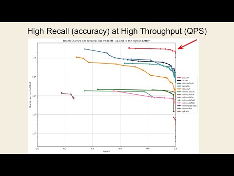 Ios Routers Smartcom Scspecs And Databases A Deep Dive