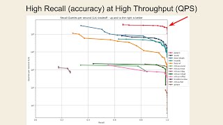 PatANN Deep Dive: Introduction and Why Existing Vector Databases Fail at Scale