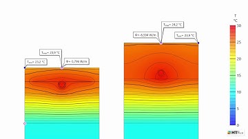 Underfloor heating comparison - part II: cooling down (turn off step response)