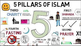 THE FIVE PILLARS OF ISLAM - Animated