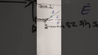 FRAMES ANALYTICAL SOLUTION STEP 5