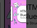 Find a complete video in the channel! and main videos to learn HTML basic skills