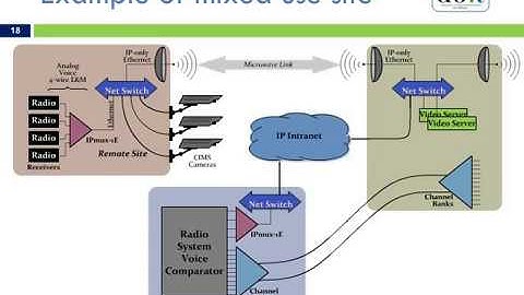 The Benefits of Multi-Vendor Communications Networks (Urgent Communications & Avtec Webinar)