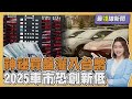 台幣升值影響