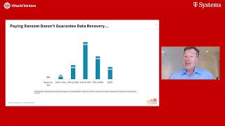 Leveraging your cloud securely in 2024