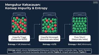 Decision Tree ID3 dan C4.5 | Pengantar Penambangan Data Pertemuan 3