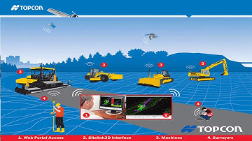 Construction technology and automation I 3D machine control I BIM I Mobile mapping I Alaa AbouElenin
