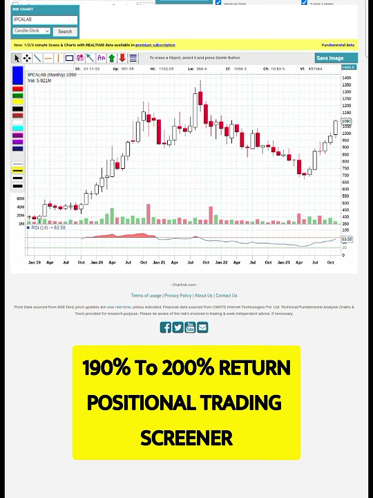 Chartink Paid Scanner 