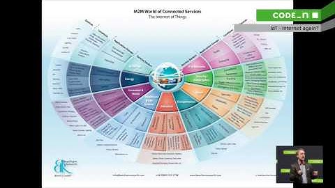 CODE_n Conference: IoT - Internet Again?
