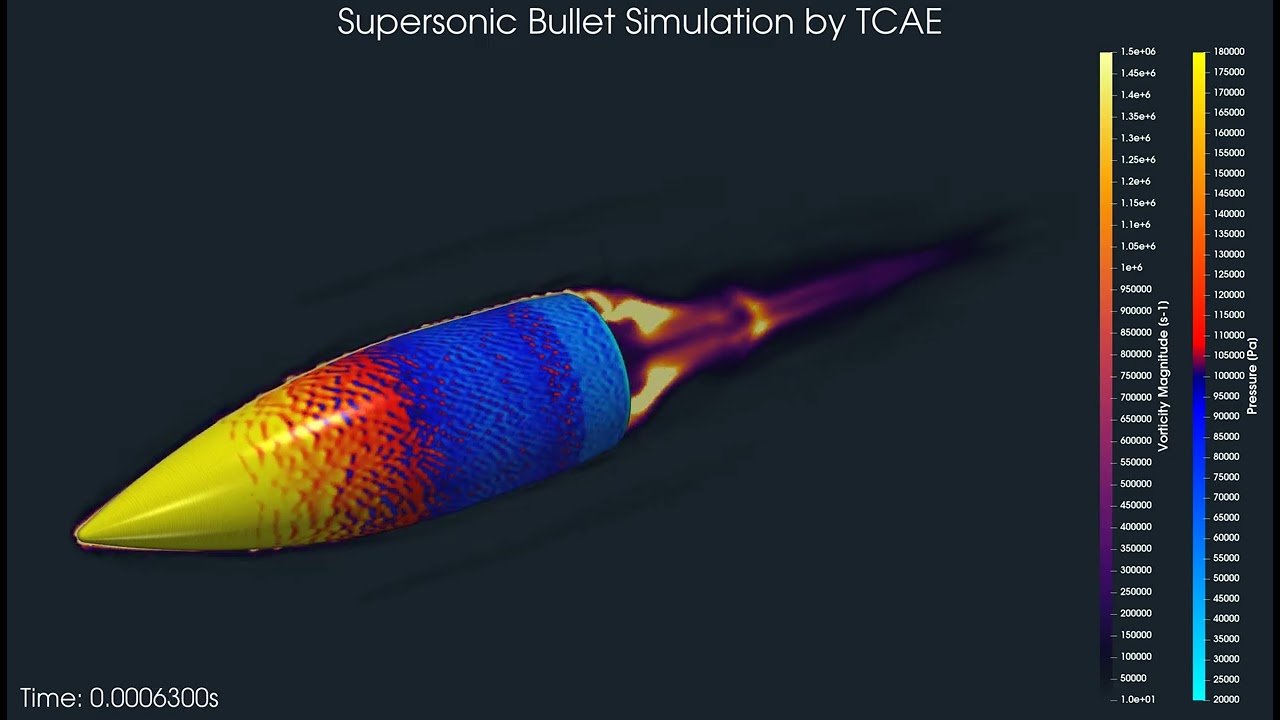 Supersonic Bullet .223 Rem Surface Pressure & Vorticity DES simulation by TCAE