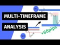 How to do multitimeframe analysis examples used usdjpynzdjpy