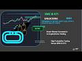 በ SMC ውስጥ Valid Order Block እንዴት እናውቃለን? #orderblock#FVG#Liquidity#Cryptotrade#Forex