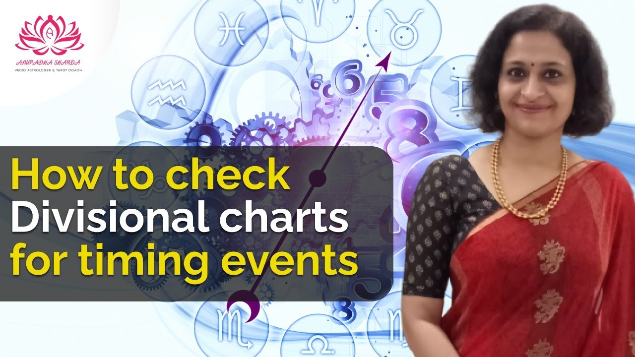 How to use Amsa ruler and Nakshatras in Divisional charts for ...