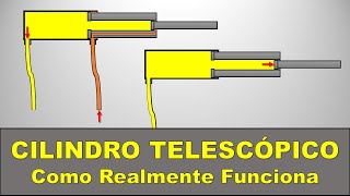 CILINDRO TELESCÓPICO - Funcionamento